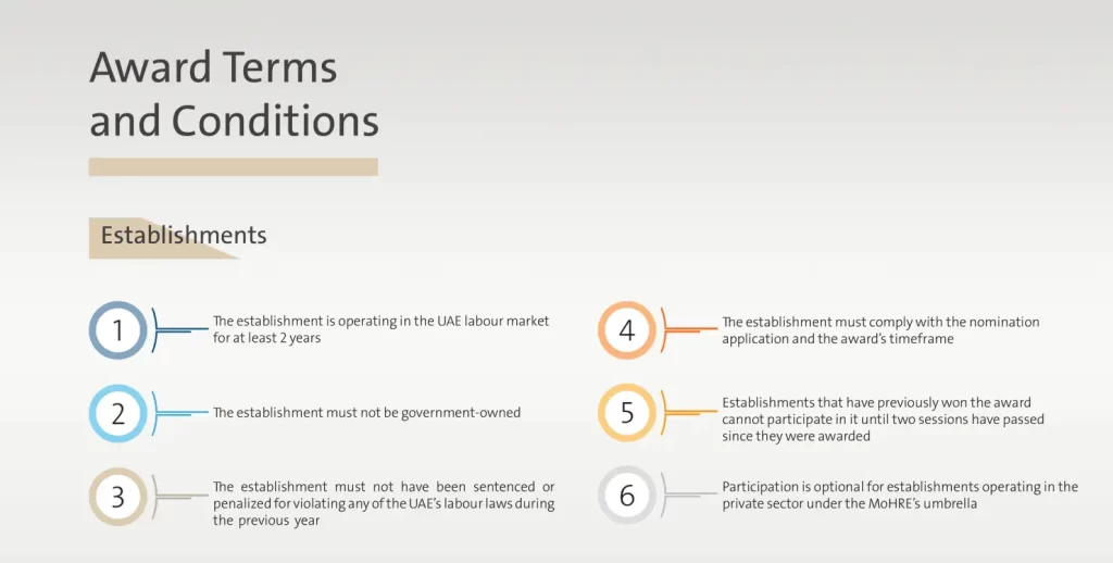 Emirates Labour Market Award Terms and Conditions
